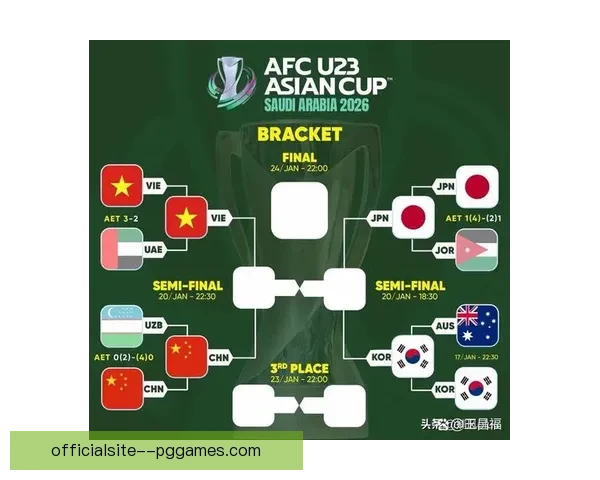 从贝林厄姆亚洲杯赛场影响力透视足球话语权变迁与传播格局新趋势 从贝林厄姆亚洲杯赛场影响力透视足球话语权变迁与传播格局新趋势